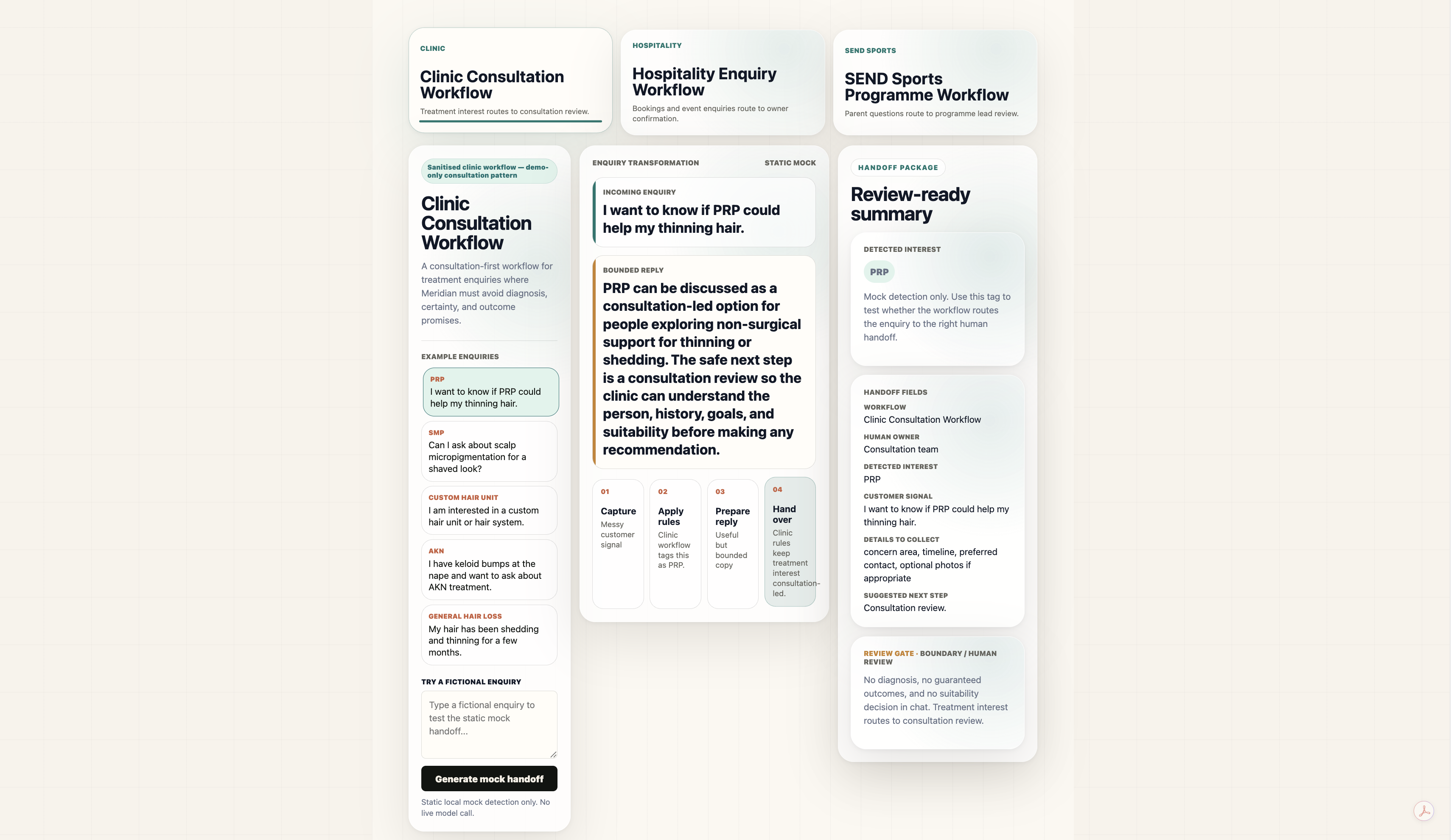 Meridian sanitised reviewer handoff package